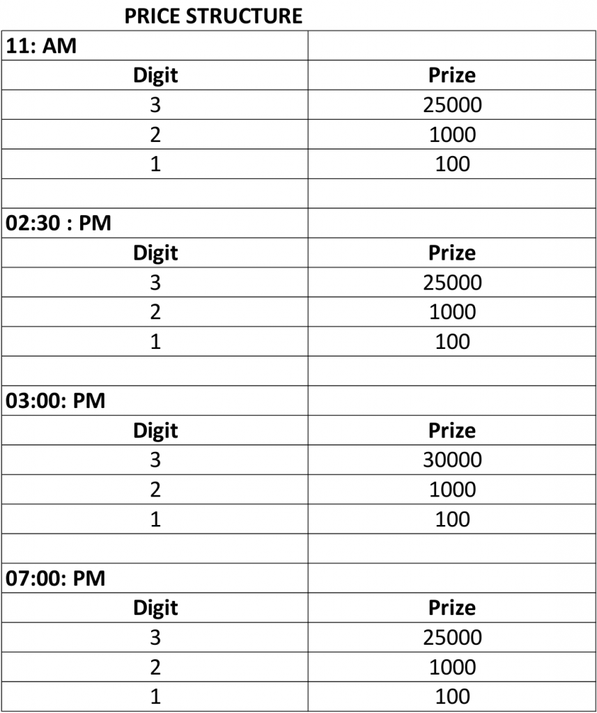 Price Structure